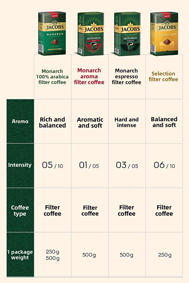 فلتر اختيار قهوة 250 جرام × 2 قطعة - 4