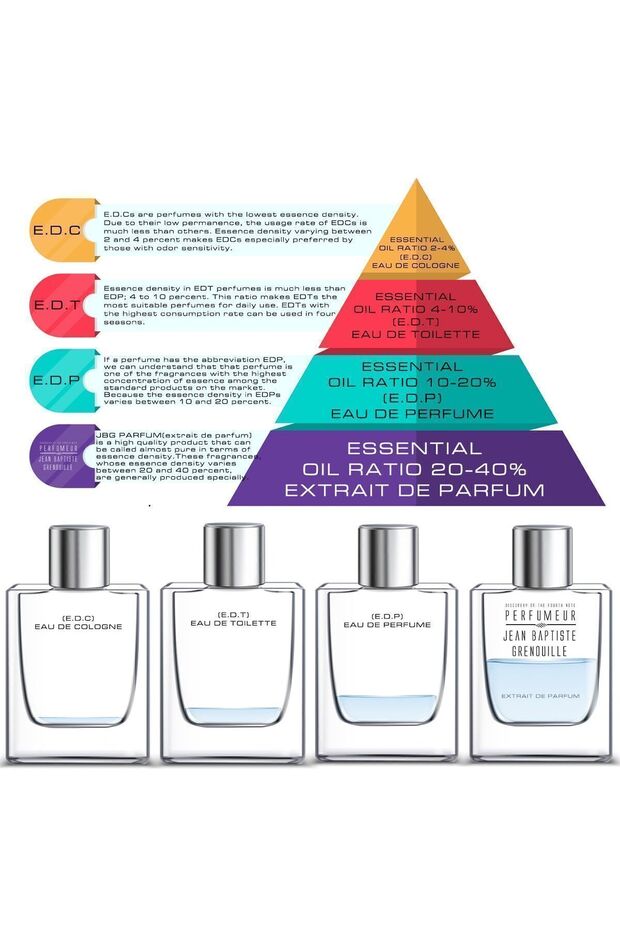 Jbg 3 ml Pheromone Perfume For Him - 9