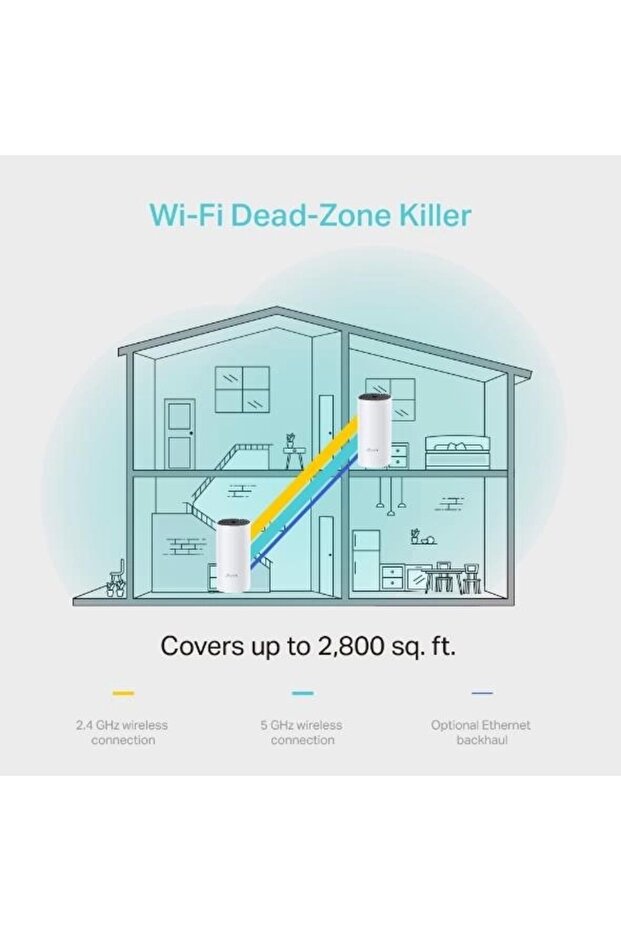 Deco M4(2-pack)1200Mbps ev wi-fi sistemi 2'li paket (3yıl üretici garantili) - 3
