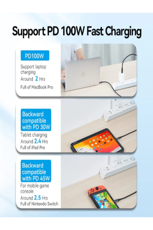 USB 3.1 Gen2 Cable 1M 5A 100W Fast Charging 10Gbps Data Transfer 4K@60Hz Display Output - 8