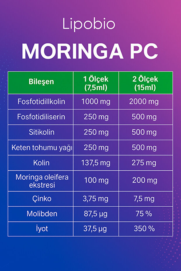 Moringa PC - Bitkisel kaynaklı fosfolipit ve multimineral içeriği - 7