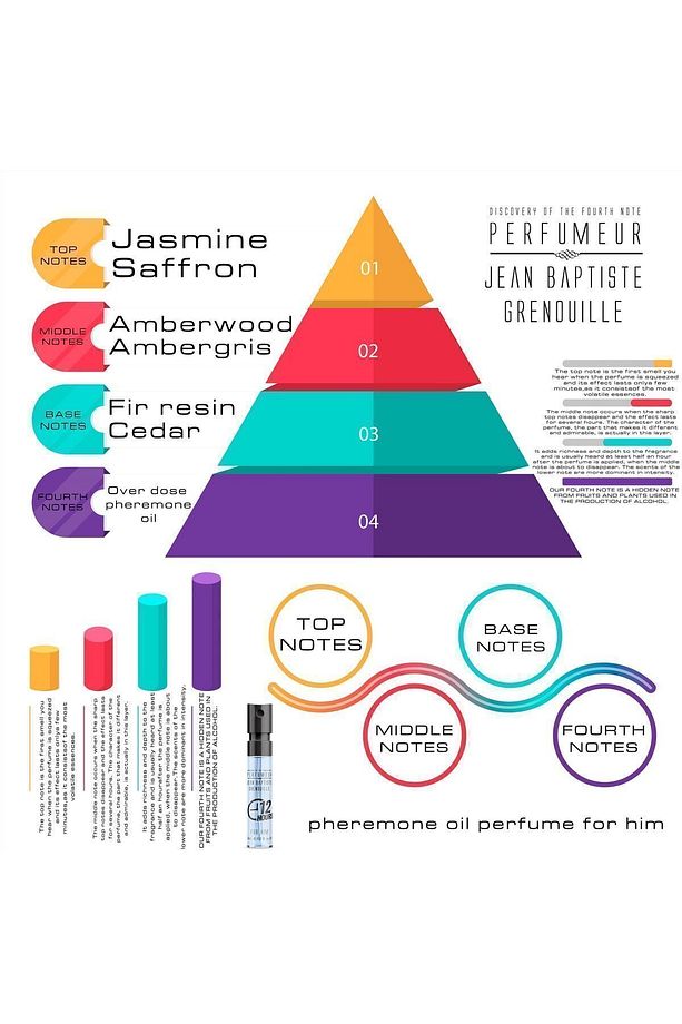 Jbg 3 ml Pheromone Perfume For Him - 8