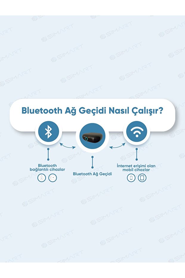 Bluetooth Ağ Geçidi Akıllı Cihazlarınız Için Wi-fi Bağlantısı - 3