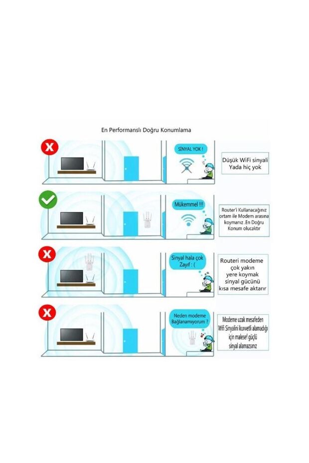 4 Antenli Wifi Sinyal Yükseltici Wifi Repeater Range Extender 300mps - 4