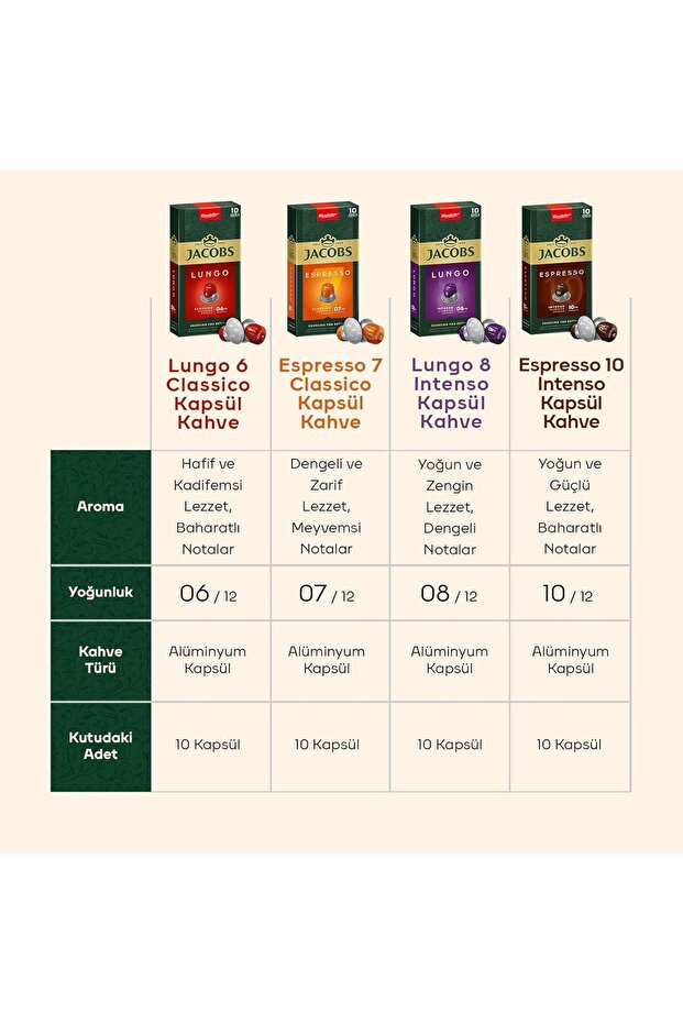 Lungo 6 Classic Nespresso Uyumlu Kapsül Kahve 10 Kapsül - 5