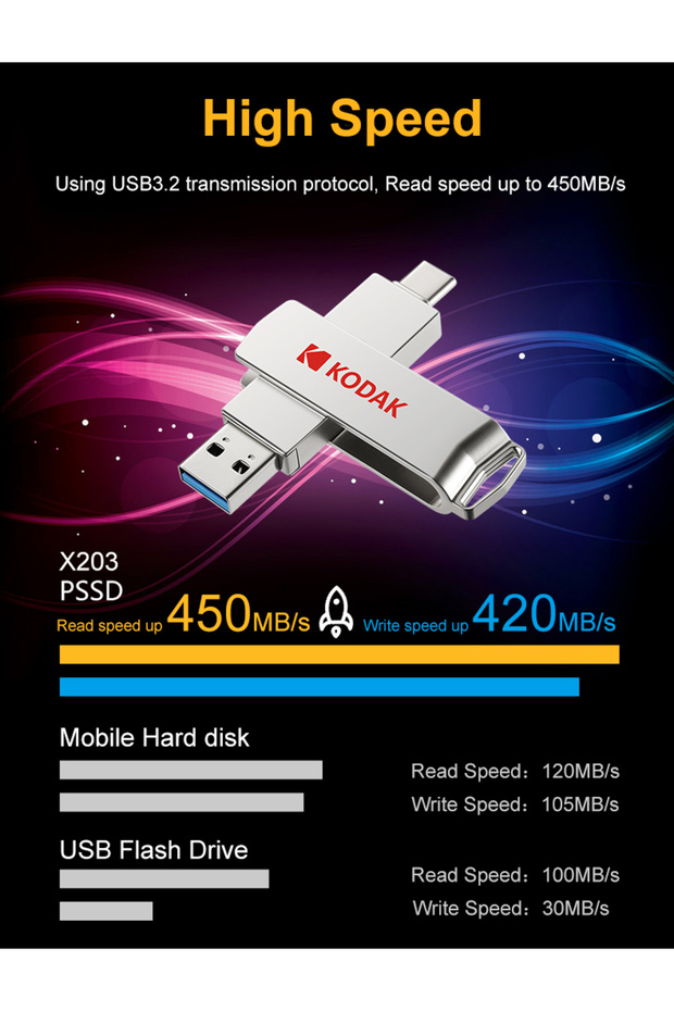 X203 450mbs Yüksek Hızlı 128gb.type-c Ve Usb 3.2 Type-c Girişli Tüm Cihazlara Iphone 15/16 Uygun - 6