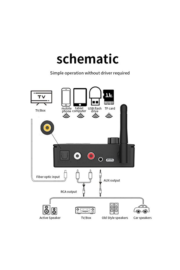 ® DAC 192KHz Digital to Analog Audio Converter with Bluetooth 5.4 and Remote Control, - 4