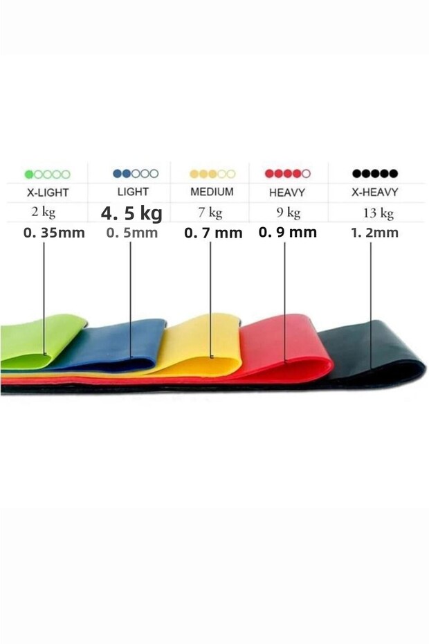 5 Pilates Exercise Resistance Bands - 3