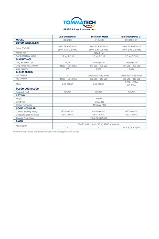 Trio - Smart Meter - 2