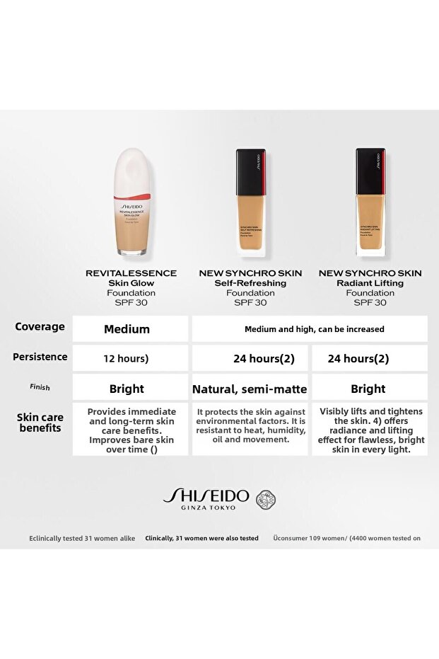 Synchro Self Refreshing Foundation 260 - 7