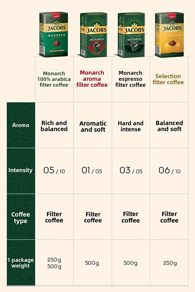 Monarch filter coffee 250 g x 4 pack - 4