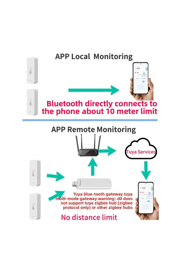 Tuya Smart Temperature Humidity Sensor Mini 2023 New Upgrade Bluetooth-Compatible APP Remote Cont... - 5