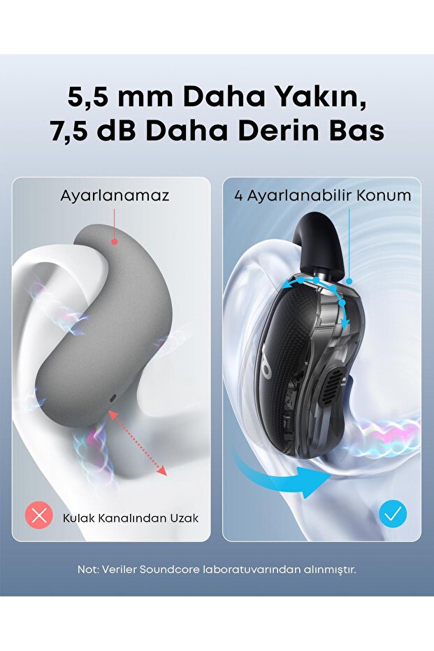 Soundcore V40i Open-Ear Bluetooth Kulaklık - IP55 - 21 Saat Oynatma - Bluetooth 5.4 - Siyah - A3878 - 5