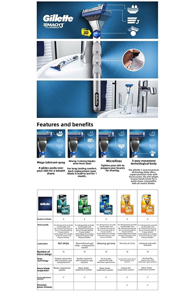 Mach3 Turbo 2 Up 3d Motion Shaver - 7