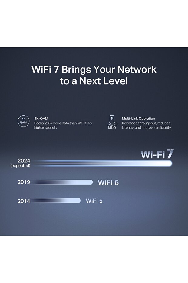 MR27BE | Wi-Fi 7 Router | BE3600 Mbps Hız | Dual-Band | Fiber Destekli | 2.5Gbps WAN & LAN - 5