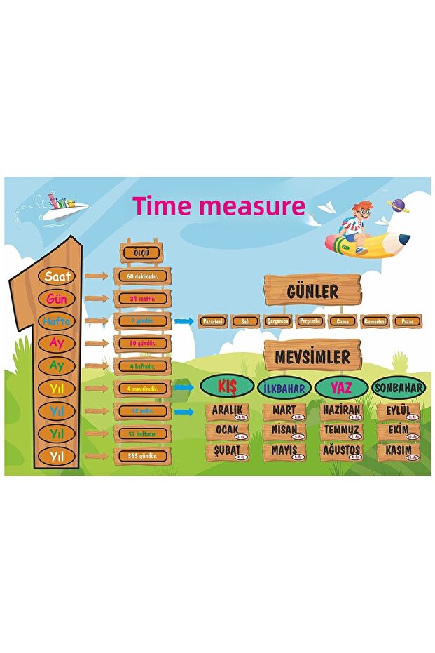 Time Measurement Poster
