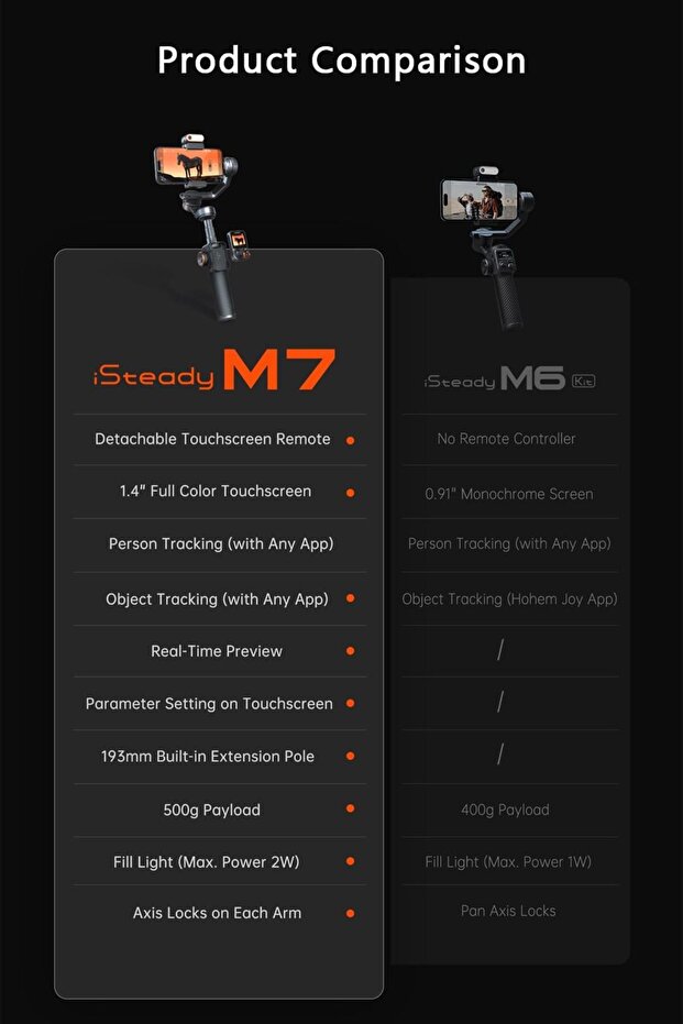 Hohem isteady M7 AI Tracking Smartphone Gimbal Stabilizer - 4