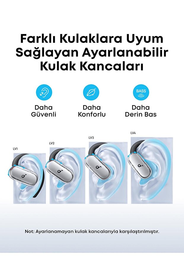 Soundcore V40i Open-Ear Bluetooth Kulaklık - IP55 - 21 Saat Oynatma - Bluetooth 5.4 - Beyaz - A3878 - 4