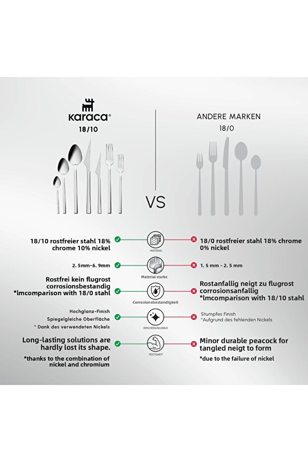 Cedar Elegance Besteckset für 12 személyes, 84 személyes - Hochwertiges 18/10 rostfreies - 7