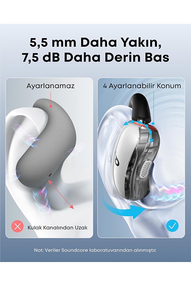 Soundcore V40i Open-Ear Bluetooth Kulaklık - IP55 - 21 Saat Oynatma - Bluetooth 5.4 - Beyaz - A3878 - 5