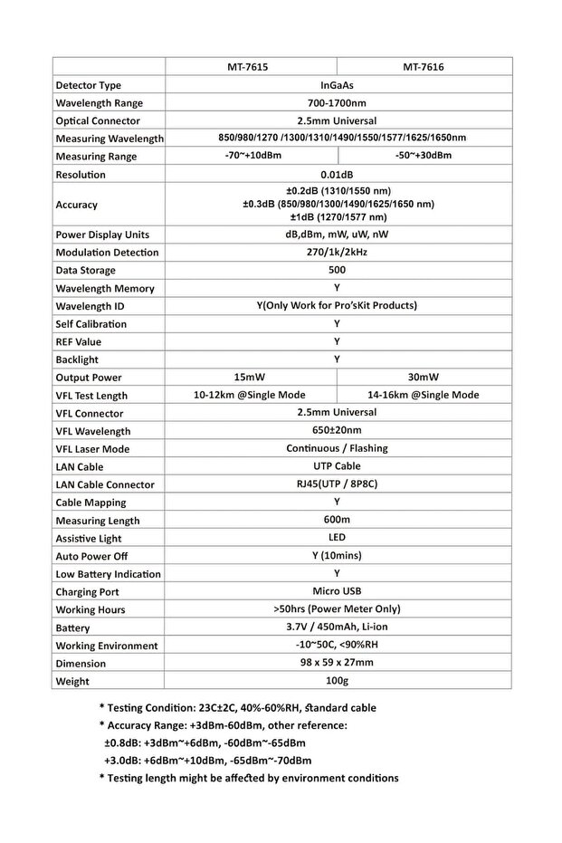 MT-7616 Fiber Optik Power Multimetre4 in 1 4 in 1, 30mW Output Self Calibration - 8