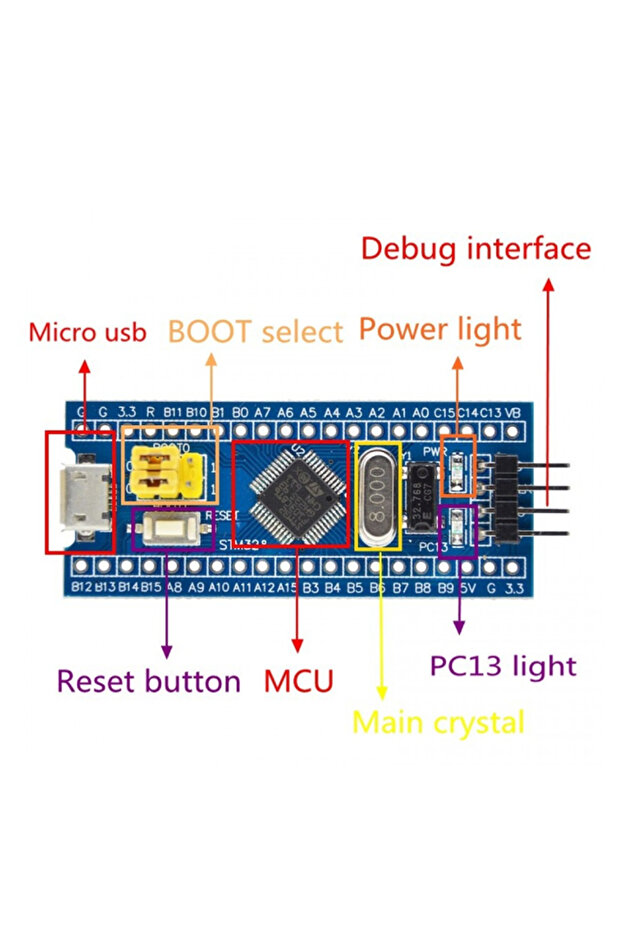 STM32F103C8T6 System Board Microcontroller Core Board STM32 MICRO TYPE-C Arayüz - 5