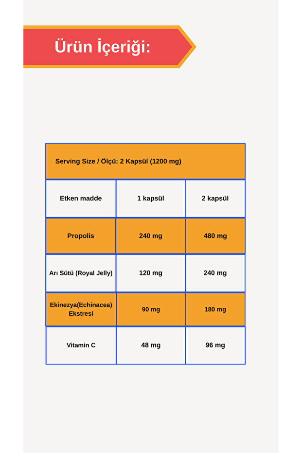 Pronezya 60 Kapsül - 3
