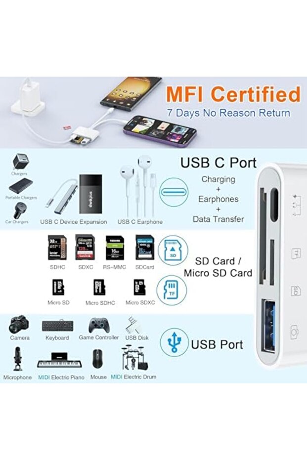 Ctoby SD Card Reader for iPhone iPad Camera, 4 in 2 Card Reader USB C/Micro SD/SD Card Adapter - 4