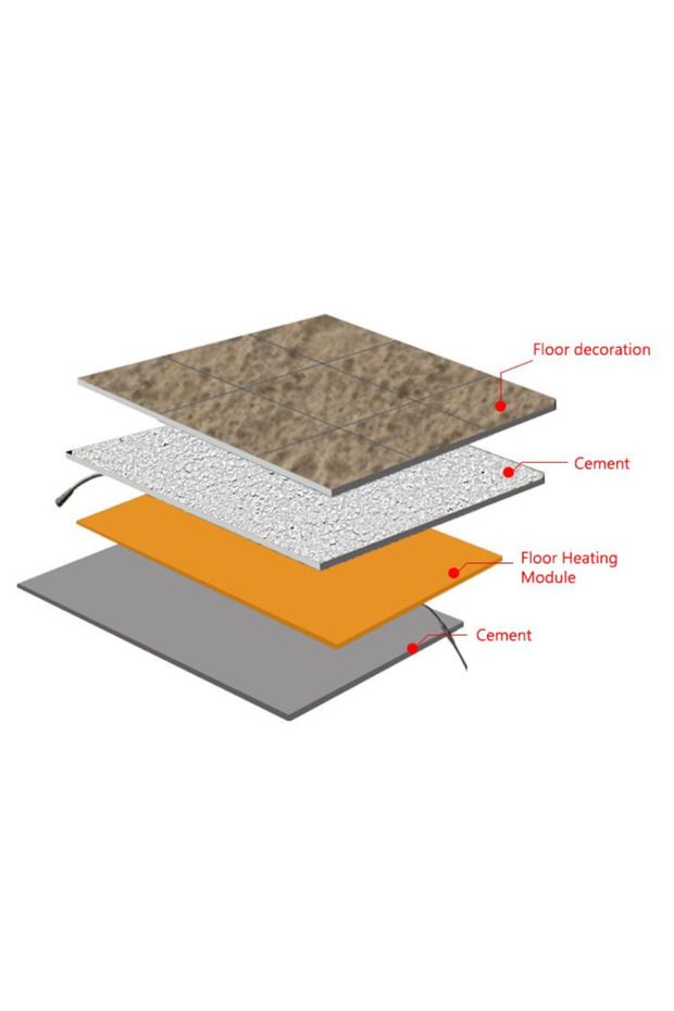 Underfloor Heating Mode, WI-FI Control