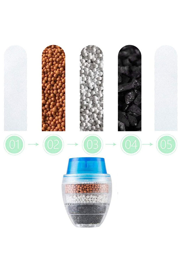 رأس صنبور مكون من 5 طبقات، مقاوم للصدأ، والترسبات، والكلور، والرواسب الكلسية، ورأس صنبور موفر للمياه - 8