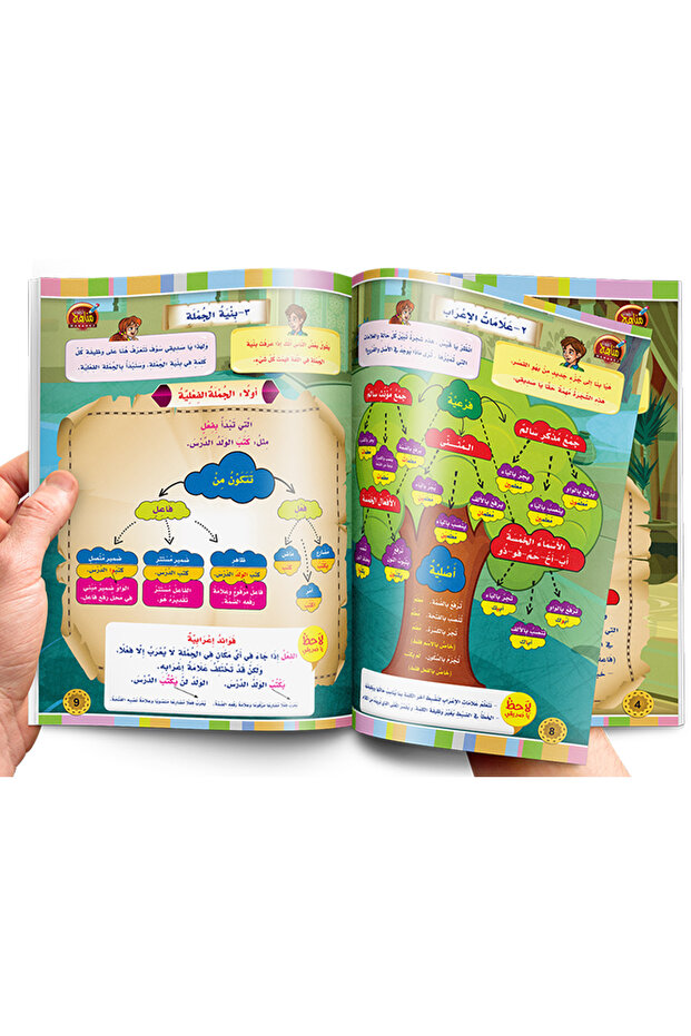 قواعد النحو - المستوى الثاني - 3