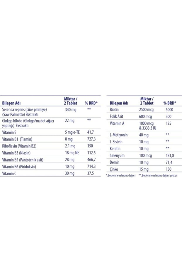 Multivitamin 60 Tablet - 3