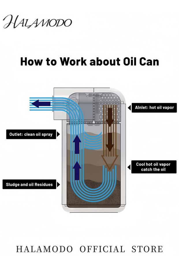 Engine Baffled Oil Catch Can Tank - 4