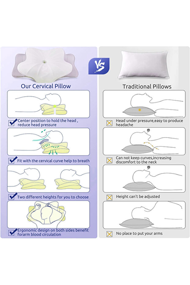 Orthopedic 2-in-1 Memory Foam Cervical Pillow | Ergonomic Contour Support + Snore Relief - 2