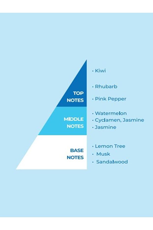 True Blue Kadın Eau De Perfume (EDP) 50 ml - 5