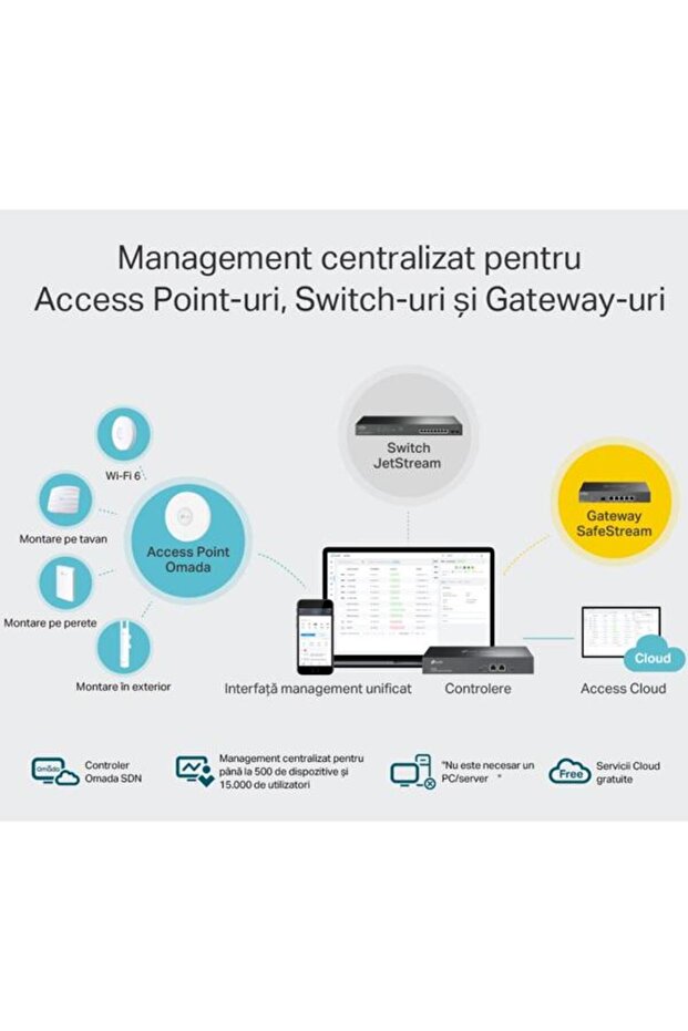 Controler Hardware Omada OC300 - 5
