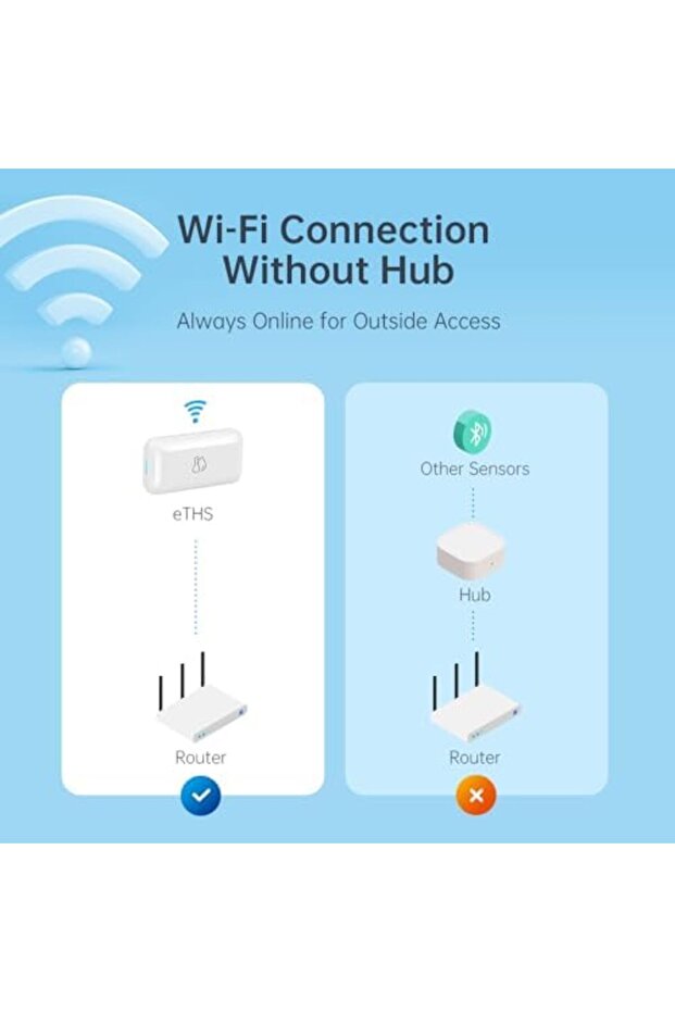 LinknLink Thermometer and Hygrometer eTHS, WiFi Smart Temperature and Humidity Monitor Sensor, APP P - 7