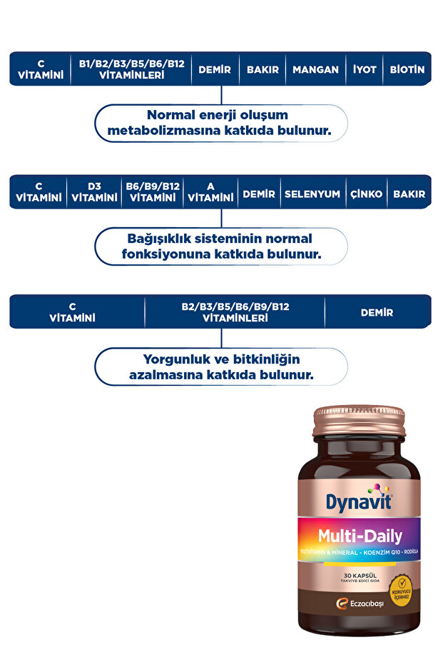 Multi-Daily 30 Kapsül x2 & C Vitamini Propolis 16 Pastil & Beta Glukan 16 Pastil - 4 Mevsim Paketi - 3