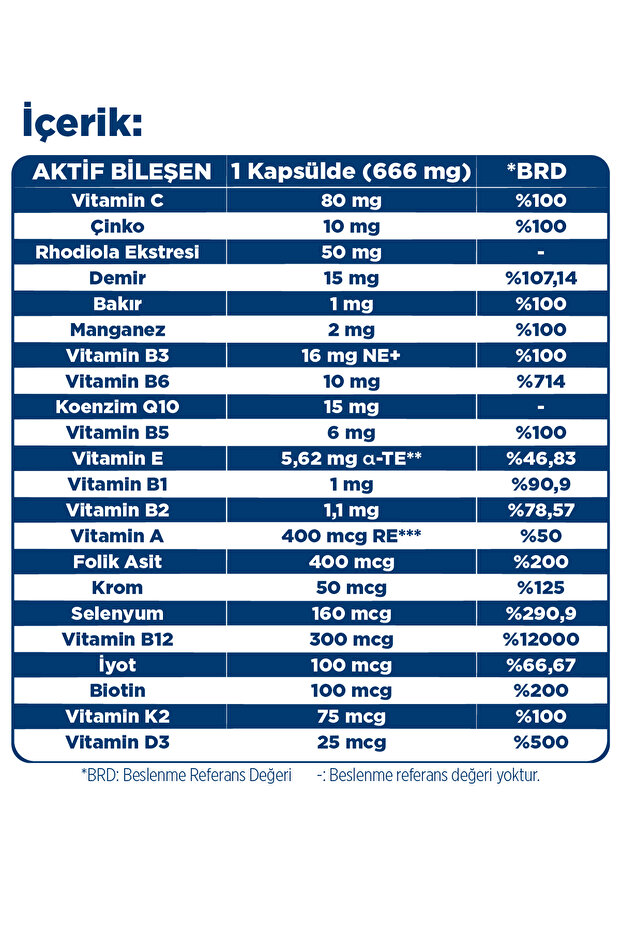 Multi-Daily 30 Kapsül x2 & C Vitamini Propolis 16 Pastil & Beta Glukan 16 Pastil - 4 Mevsim Paketi - 2