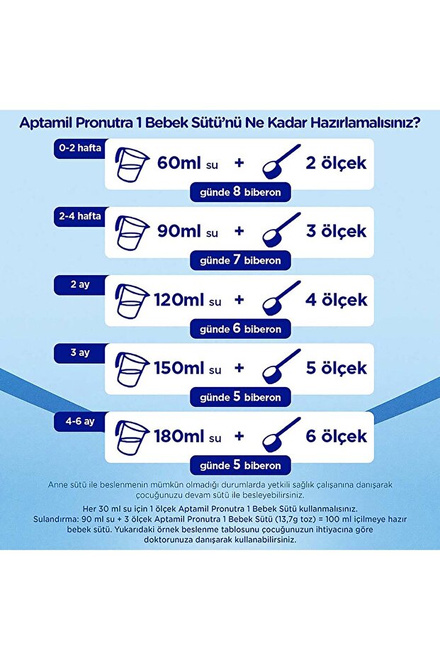 1 Bebek Sütü 350 Gr - 7