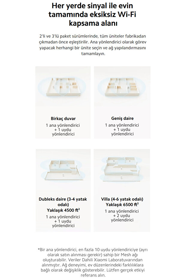 Mesh System AX3000 NE (Tekli Paket) Wi-Fi 6 Gigabit Mesh Menzil Genişletici - 3