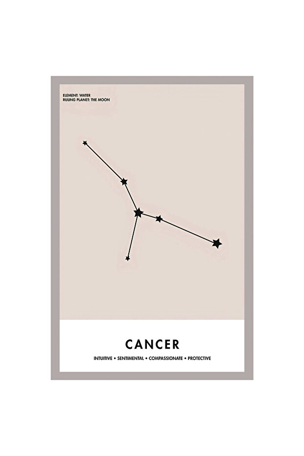 Cancer – Star Map Themed Gift Note Card and Postcard | 10X15Cm