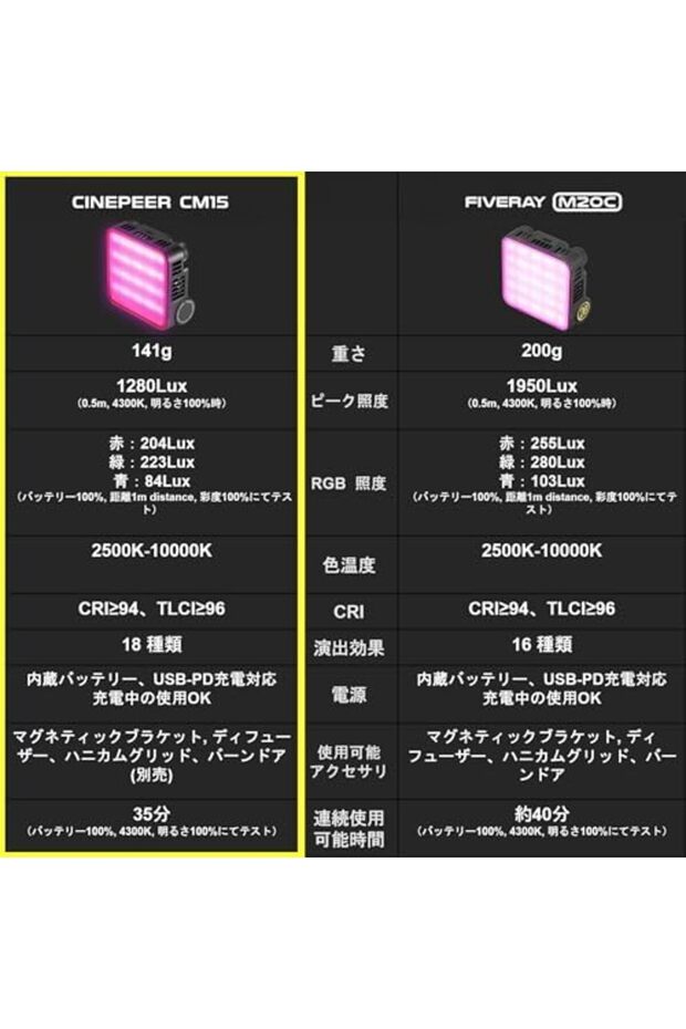 مصباح LED ZHIYUN CINEPEER CM15 - صغير الحجم، RGB 15 واط - 5