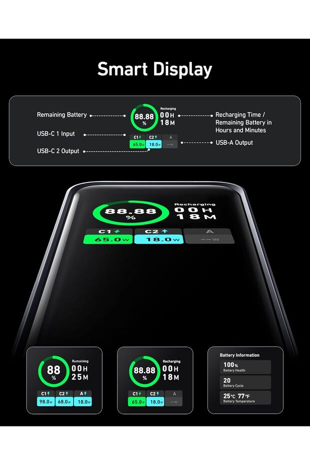 Prime Power Bank 20000mAh with 200W Output, Smart Digital Display, 2 USB-C Ports, 1 USB-A, Com - 4