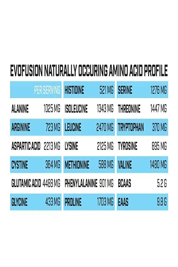 Evofusion Whey Protein 2 KG - 3