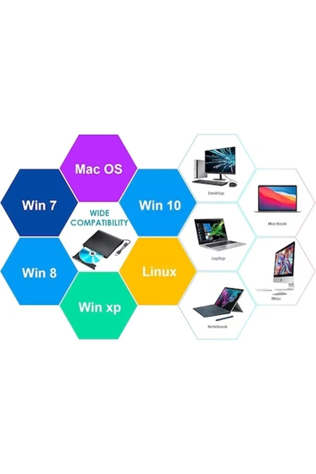 External optical unit CD reader / writer, DVD reader / writer - 7