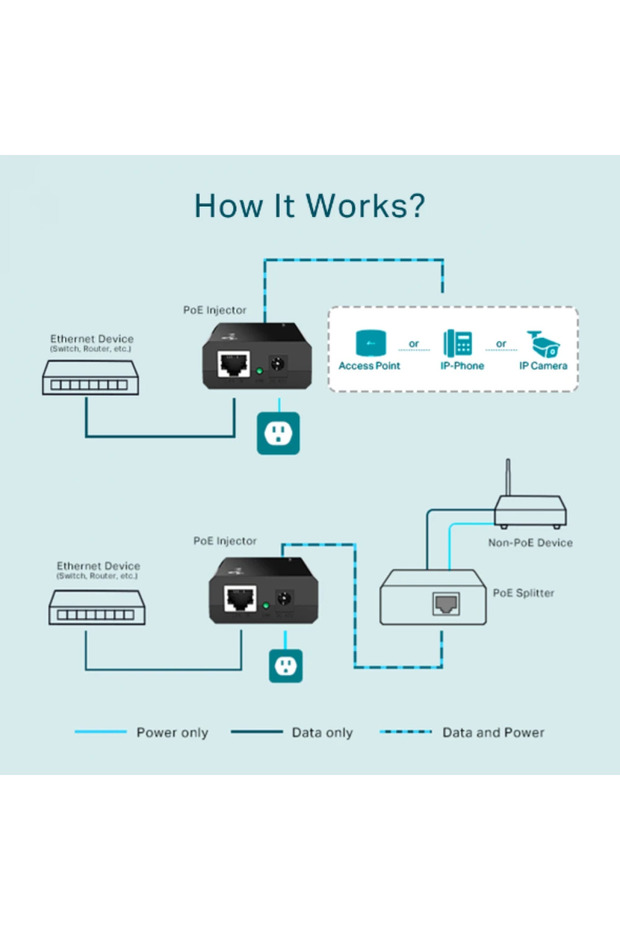 Adaptor injector PoE compatibil IEEE 802.3af