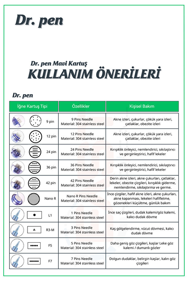 Dr Pen A6-a10-a1-n2-m5-m7-e30-mym Uyumlu Iğneleri 10 Adet Orijinal 12 pin Dermapen Iğne Kartuşu - 3