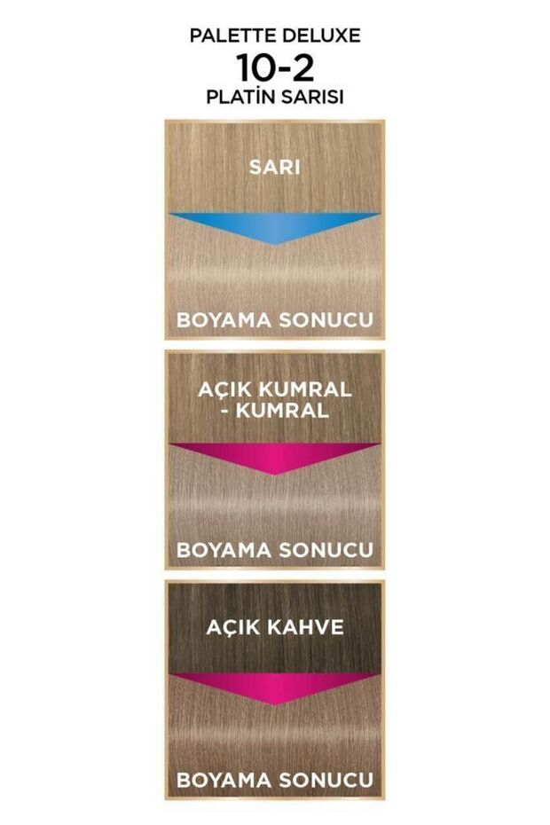 Deluxe Yoğun Renkler 10-2 Platin Sarısı X 2 Adet Saç Boyası - 4
