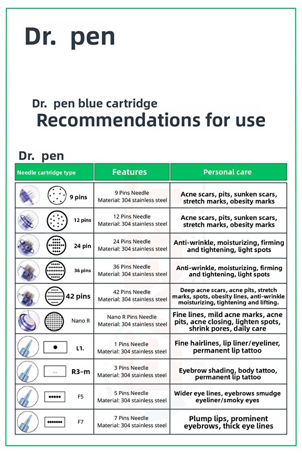 Dr Pen A6-A10-A1-N2-M5-M7-E30-Mym Compatible Needles 10 Pieces Original 12-Pin Dermapen Needle Cartridge - 3